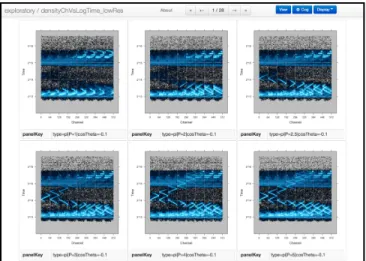 Figure 5: Screenshot of view pane of the Trelliscope viewer. The panel plot editing tab is visible.