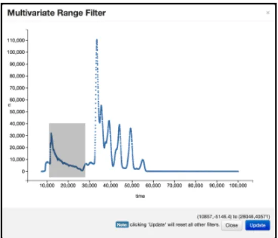 Figure 8: Screenshot of the interactive bivariate cognostic filter in the Trellis- Trellis-cope viewer.