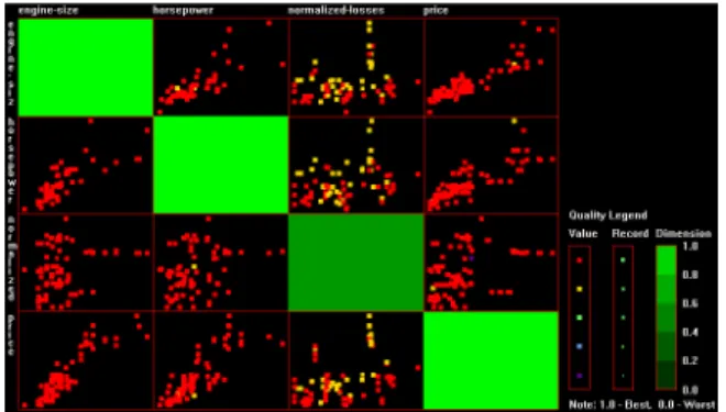 Figure 10: Sample of star glyphs (dataset:an adaptation of cars , value quality:line width, record quality:brightness )