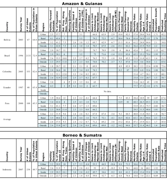 Table 1. National Level Data for each Priority Place 