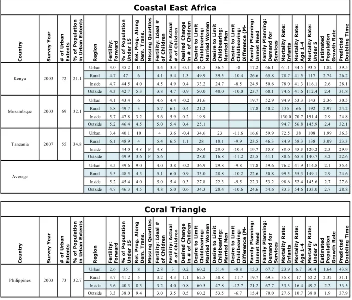 Table 1. Continued 