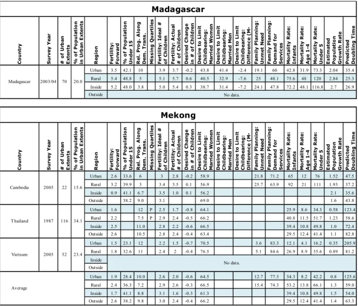 Table 1. Continued 