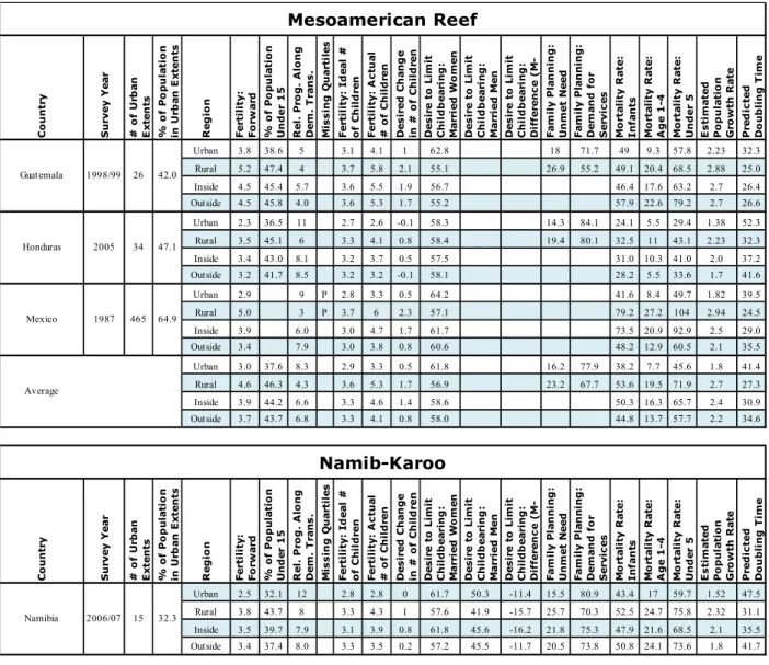 Table 1. Continued