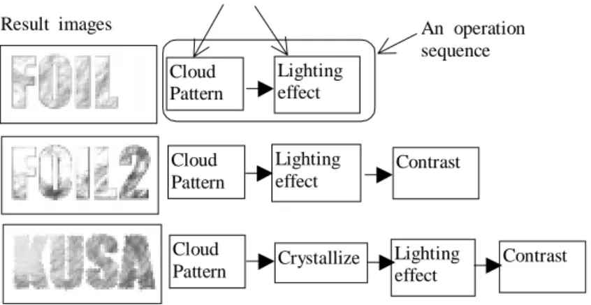 Figure 2 shows the usage of Procedure based help desk system for each type of users.