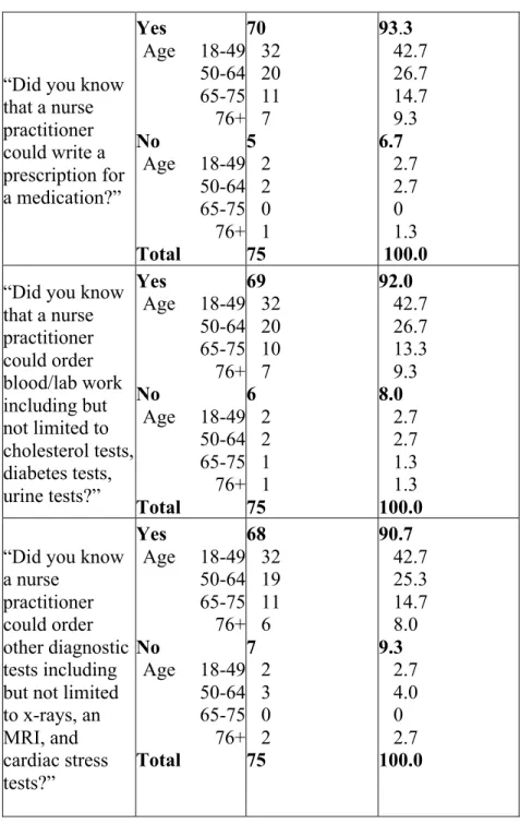 Table 3 continued 