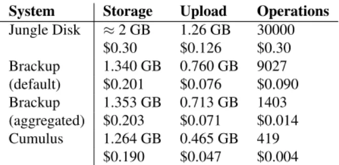 Table 4: Cost comparison for backups based on replaying actual file changes in the user trace over a three month period