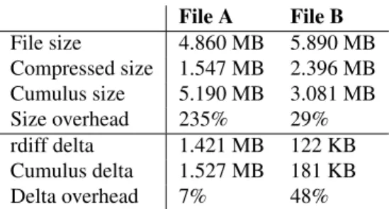 Table 5: Comparison of Cumulus sub-file incrementals with an idealized system based on rdiff, evaluated on two sample files from the user trace.