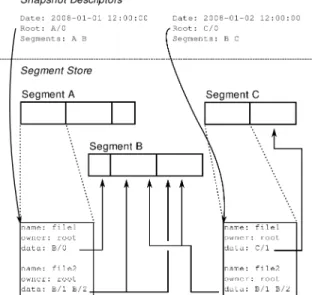 Fig. 1. Simplified schematic of the basic format for storing snapshots on a storage server