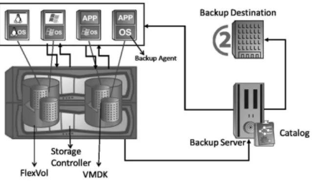 Fig. 1: Existing architecture