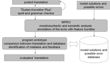 Fig. 5: Example AC tools enabled exercise 