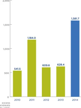 Table 2 presents the expenses related to Ginnie Mae  programs and contractors during the past five years