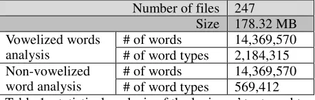 Table 1: statistical analysis of the lexicons’ text used to 