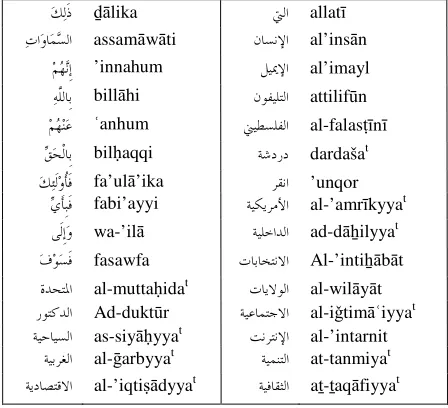 Figure 5: a sample of common words which are not covered by the lexicon. 