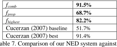 Table 7. Comparison of our NED system against state-of-the-art 