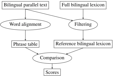 Figure 1: Evaluation protocol overview.