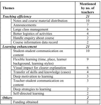 Table 2. Main themes of what the 26 teachers want