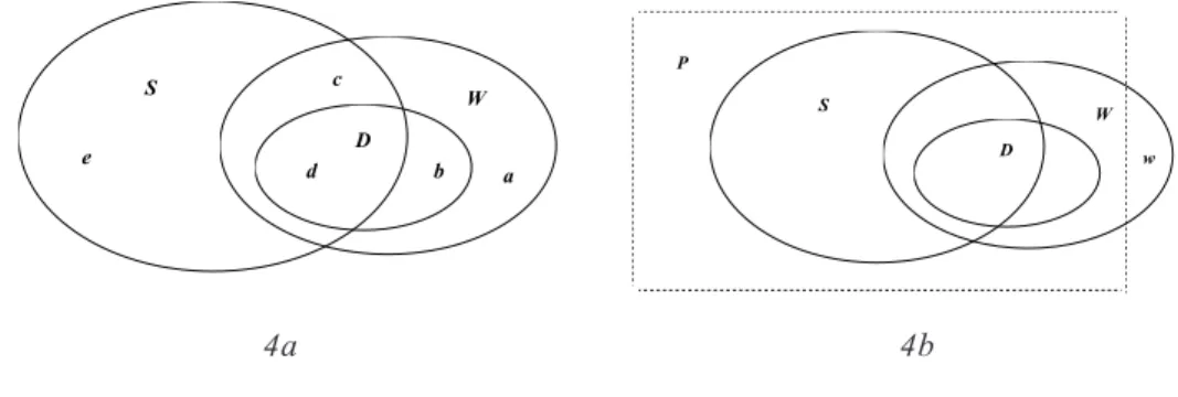 Figure 4b has an additional area  P to represent the other learning and teaching possibilities that the Web can support, but which are now not actively supported at our university