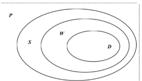Figure 5. Idealized e-learning situation