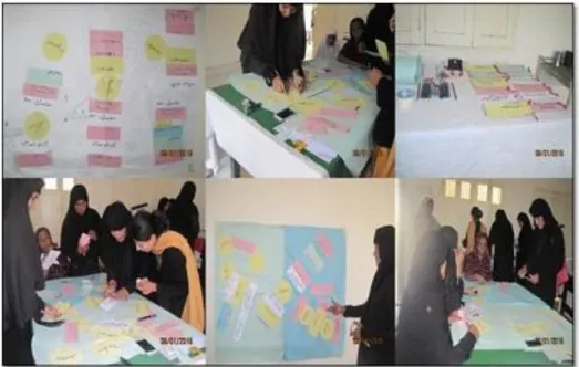 Figure 2.5 Social mapping exercise 