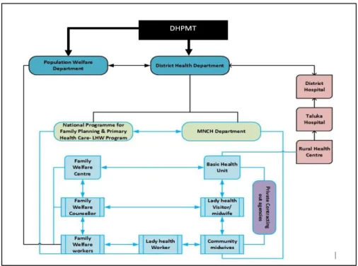 Figure 3.1 District health departments and programs 