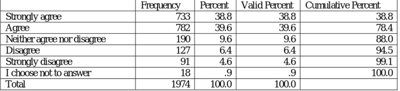 Table 1:  Responses to the statement "Overall I was very satisfied with my online course." 