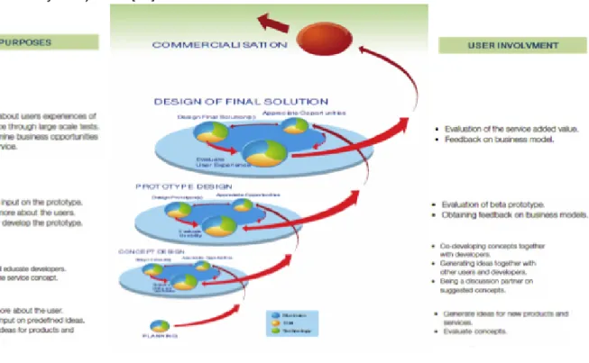 Figure 5: The FormIT Process for Systems Development 