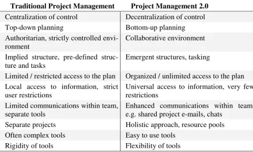 Table 1. Comparison of project management approaches 