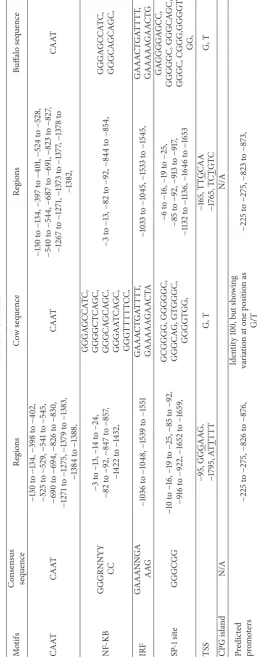Table 3: Continued.