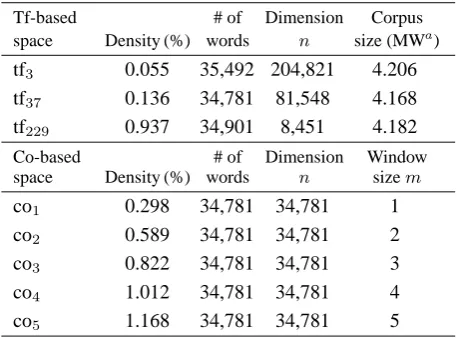 Table 1: Four types of semantic relations