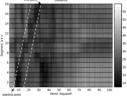 Figure 3: The three best matching transcription segmentsfor each segment of the intermediate transcription arealigned according to their intended position