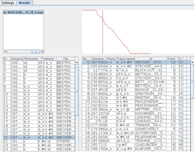 Figure 5: The EXTRA transcription analysis tool shows the comparison results of each frame in the input utterance and theDTW warping path