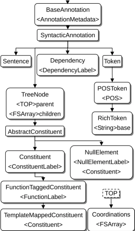 Table 1. List of publicly available U-Compare components 