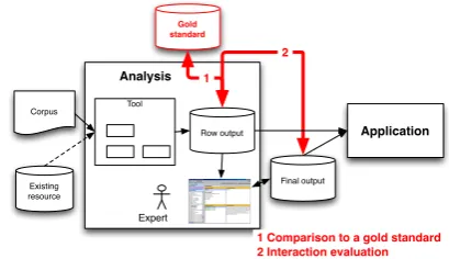 Figure 1: Two different different scenarios for comparativeevaluation
