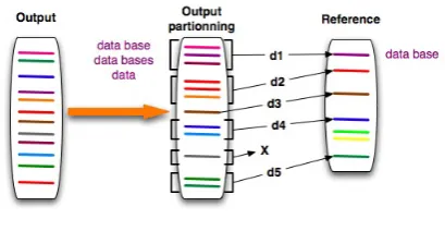 Figure 3: Term tuning