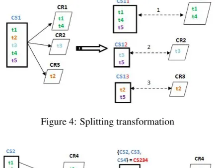 Figure 2: Output tuning. The tuning process is represented in an abstract way. The type and granularity of the goldstandards are represented as various sizes and forms
