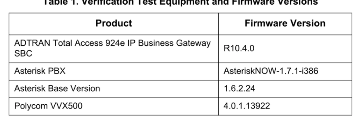 Table 1. Verification Test Equipment and Firmware Versions