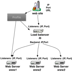 Figure 5: The Example