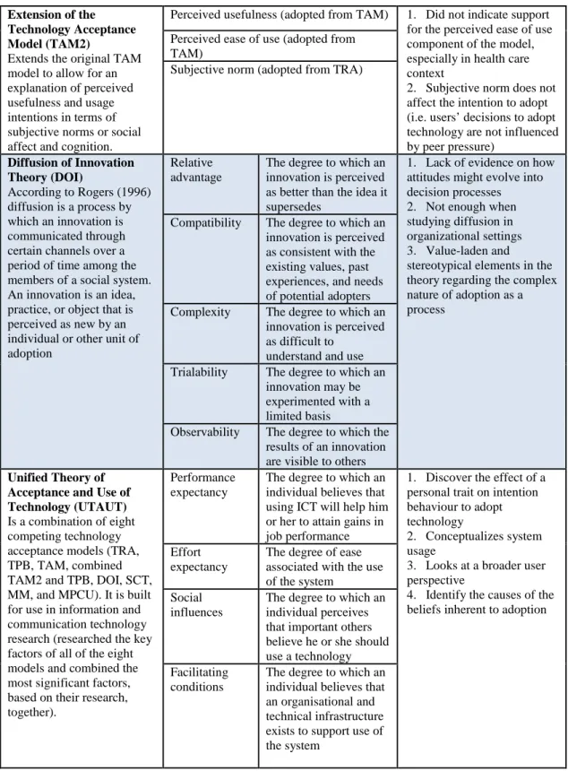 Table 1: continued…  