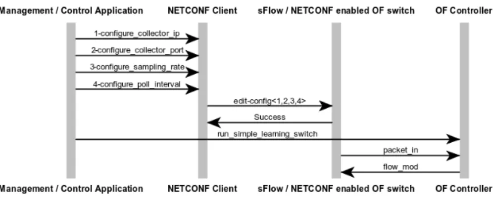 Fig. 6. Monitoring configuration workflow