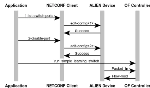 Fig. 8. Configuration of HAL-enhanced Devices Workflow