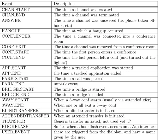 Table 11.1: List of CEL Events