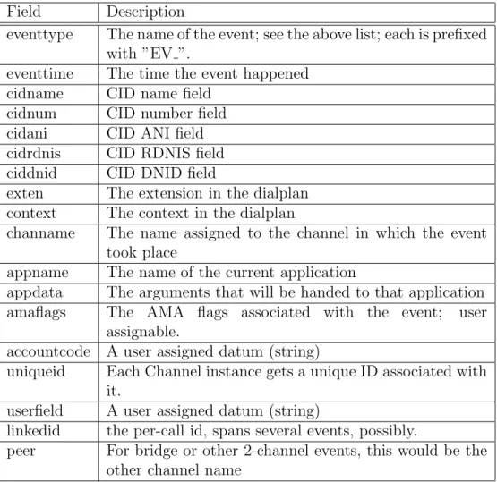 Table 11.2: List of CEL Event Fields