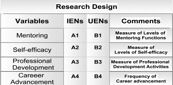 Figure 3: Research Design of This Study.  
