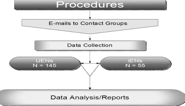 Figure 4: Procedure Diagram 