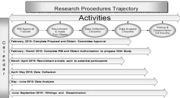 Figure 6: Planned Study Trajectory 