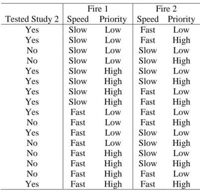 Table 2.1 Fire Characteristics for Each Scenario Type 