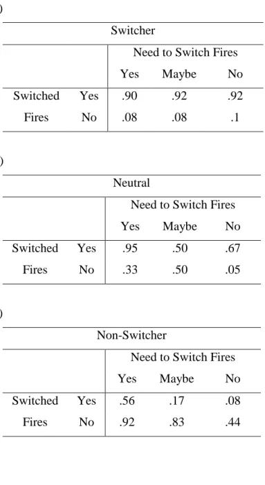 Table 2.6 Examples of Participant SDT Types with Actual Participant Data 