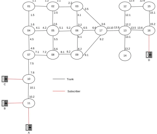 Figure 8: The test network topology consists of 17 nodes and several subscribed phones.