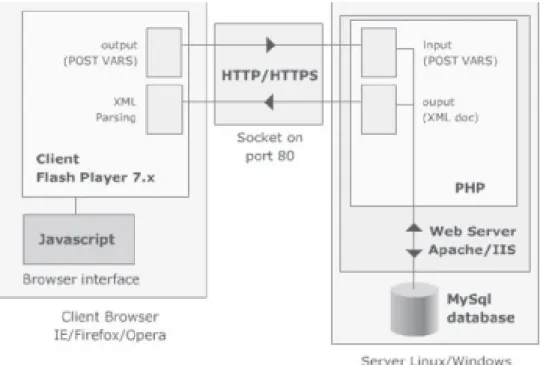 FIGURE 3: CLIENT SERVER DATA STREAMING