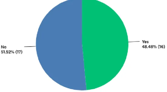 Figure 2. ‘Part of the Job’ Pie Chart 